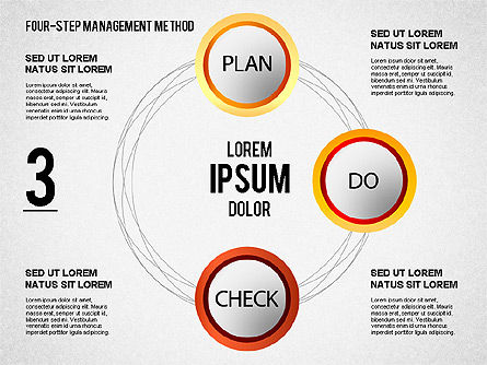 Four-Step Management Method, Slide 5, 01421, Business Models — PoweredTemplate.com
