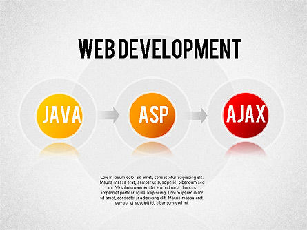 Web diagrama de desenvolvimento, Deslizar 10, 01428, Modelos de Negócio — PoweredTemplate.com
