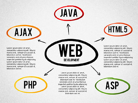 Diagrama de Desarrollo Web, Diapositiva 11, 01428, Modelos de negocios — PoweredTemplate.com