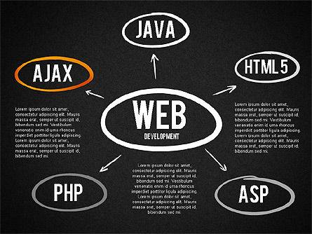 Diagram Pengembangan Web, Slide 14, 01428, Model Bisnis — PoweredTemplate.com