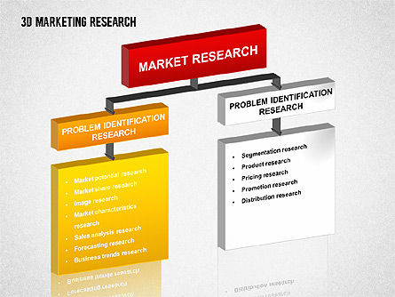 3D Marketing Research, Slide 9, 01429, Business Models — PoweredTemplate.com