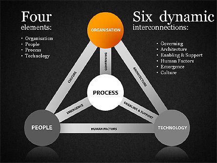 O diagrama de melhoria do processo, Deslizar 10, 01455, Modelos de Negócio — PoweredTemplate.com