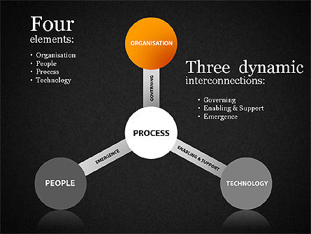 Procesverbetering diagram, Dia 9, 01455, Businessmodellen — PoweredTemplate.com