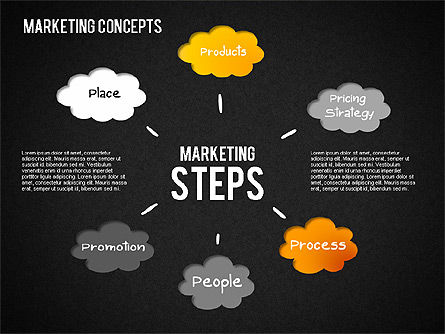 Diagramme de concepts de marketing, Diapositive 14, 01462, Schémas d'étapes — PoweredTemplate.com