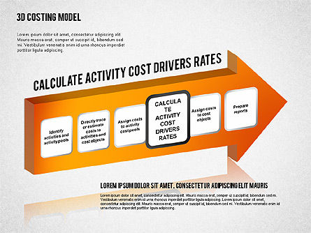 3D Costing Model, Slide 6, 01498, Process Diagrams — PoweredTemplate.com