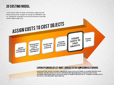 3D Costing Model, Slide 7, 01498, Process Diagrams — PoweredTemplate.com