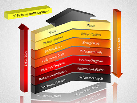 3d gerenciamento de desempenho, Deslizar 14, 01522, Modelos de Negócio — PoweredTemplate.com
