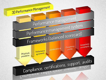 3d performance management, Dia 5, 01522, Businessmodellen — PoweredTemplate.com