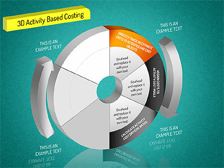 3D Activity Based Costing Donut Diagram, Slide 12, 01528, Process Diagrams — PoweredTemplate.com