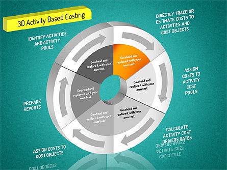 3D Activity Based Costing Diagrama De Donut, Diapositiva 16, 01528, Diagramas de proceso — PoweredTemplate.com