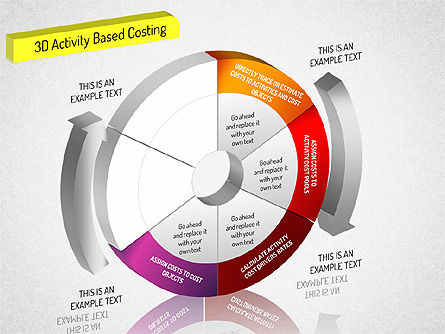 Diagramme de donut de calcul basé sur l'activité 3D, Diapositive 5, 01528, Schémas de procédés — PoweredTemplate.com