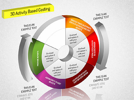 3D Activity Based Costing Donut Diagram, Slide 6, 01528, Process Diagrams — PoweredTemplate.com