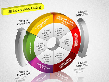 3D Activity Based Costing Diagrama De Donut, Diapositiva 7, 01528, Diagramas de proceso — PoweredTemplate.com