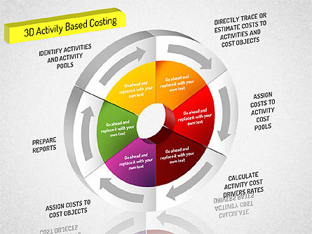 3D Activity Based Costing Donut Diagram, Slide 8, 01528, Process Diagrams — PoweredTemplate.com