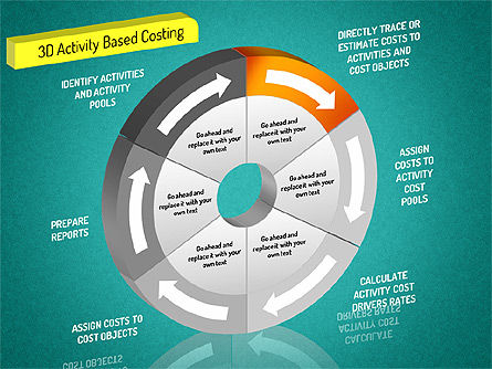 3D Activity Based Costing Diagrama De Donut, Diapositiva 9, 01528, Diagramas de proceso — PoweredTemplate.com