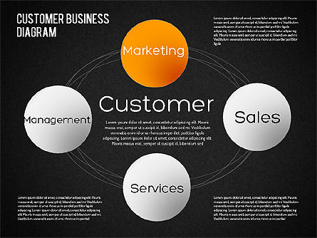 Customer Retention Diagram, Slide 15, 01546, Business Models — PoweredTemplate.com