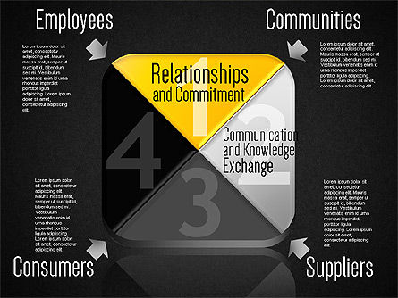 Diagrama de ética empresarial, Deslizar 10, 01646, Modelos de Negócio — PoweredTemplate.com