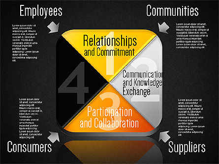Diagrama de ética empresarial, Deslizar 11, 01646, Modelos de Negócio — PoweredTemplate.com