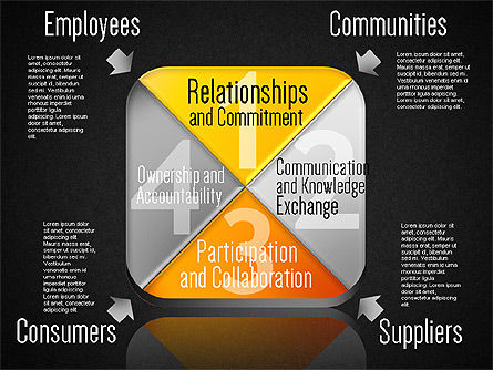 Diagramme éthique des affaires, Diapositive 12, 01646, Modèles commerciaux — PoweredTemplate.com