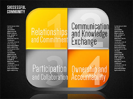 Diagrama de Ética Empresarial, Diapositiva 16, 01646, Modelos de negocios — PoweredTemplate.com