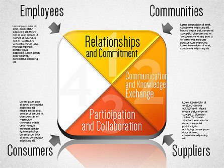 Diagramme éthique des affaires, Diapositive 3, 01646, Modèles commerciaux — PoweredTemplate.com