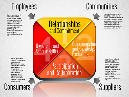 Diagrama de ética empresarial, Deslizar 4, 01646, Modelos de Negócio — PoweredTemplate.com