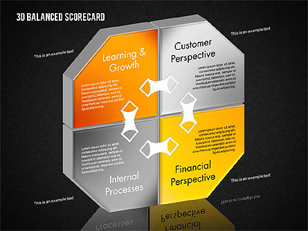3D Balanced Scorecard Diagram, Slide 14, 01673, Business Models — PoweredTemplate.com