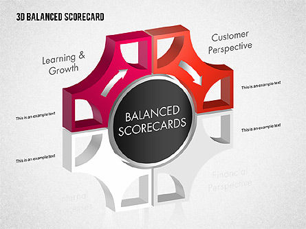 3dバランススコアカードの図, スライド 4, 01673, ビジネスモデル — PoweredTemplate.com