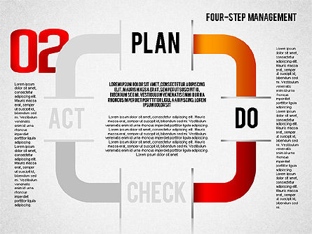 Pdca-Zyklus, Folie 2, 01676, Prozessdiagramme — PoweredTemplate.com