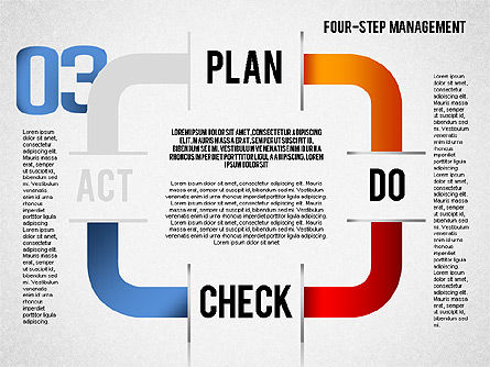 Ciclo PDCA, Diapositiva 3, 01676, Diagramas de proceso — PoweredTemplate.com