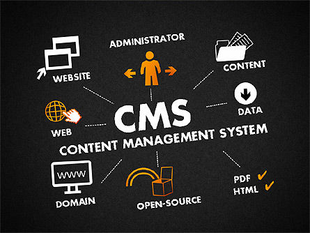 Plantilla de presentación de CMS, Diapositiva 9, 01732, Modelos de negocios — PoweredTemplate.com