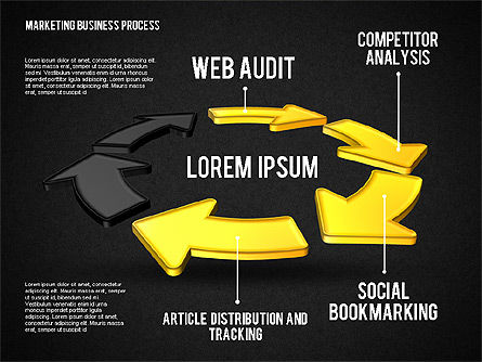 Web marketing processo de negócios círculo, Deslizar 12, 01798, Modelos de Negócio — PoweredTemplate.com