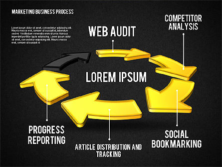 Web Marketing Business Process Circle, Slide 13, 01798, Business Models — PoweredTemplate.com