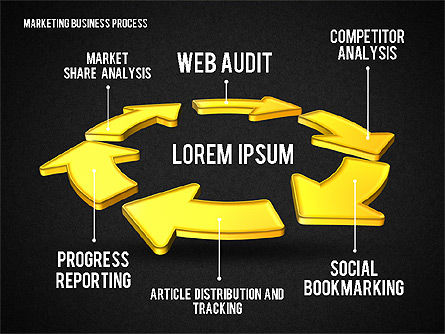 Web Marketing Business Process Circle, Slide 14, 01798, Business Models — PoweredTemplate.com