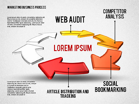 Web Marketing Business Process Circle, Slide 5, 01798, Business Models — PoweredTemplate.com