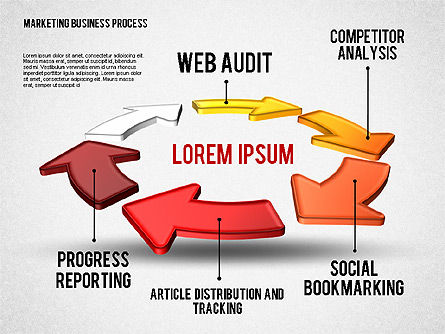 Web Marketing Business Process Circle, Slide 6, 01798, Business Models — PoweredTemplate.com