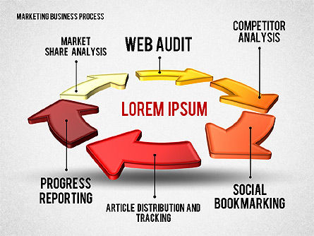 Web Marketing Business Process Circle, Slide 7, 01798, Business Models — PoweredTemplate.com