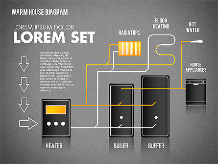 Warm Home Technology Diagram, Slide 10, 01818, Presentation Templates — PoweredTemplate.com