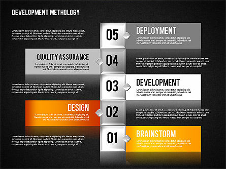Schéma de méthodologie de développement, Diapositive 14, 01830, Schémas de procédés — PoweredTemplate.com