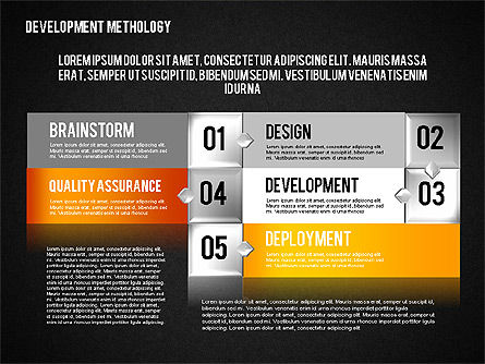 開発方法の図, スライド 15, 01830, プロセス図 — PoweredTemplate.com