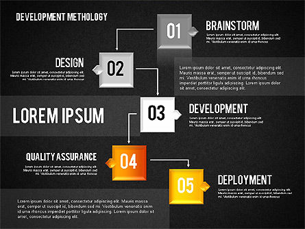 Schéma de méthodologie de développement, Diapositive 16, 01830, Schémas de procédés — PoweredTemplate.com