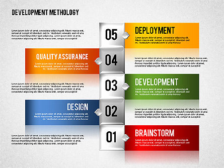 Diagrama da metodologia de desenvolvimento, Deslizar 6, 01830, Diagramas de Processo — PoweredTemplate.com