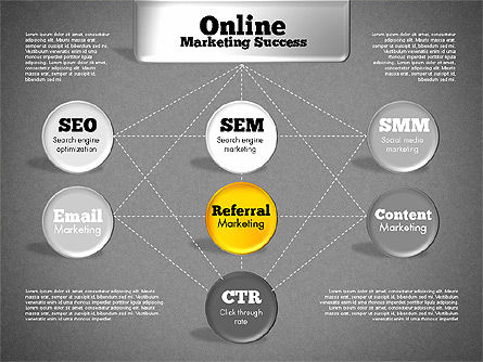 Online diagrama de sucesso de marketing, Deslizar 16, 01837, Organogramas — PoweredTemplate.com