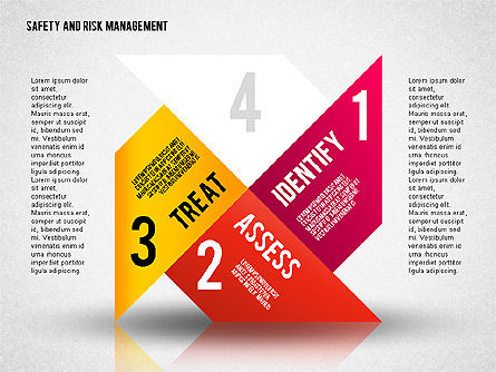 Safety and Risk Management Diagram, Slide 3, 01856, Process Diagrams — PoweredTemplate.com