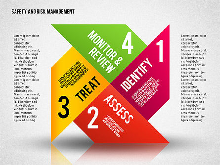 Safety and Risk Management Diagram, Slide 4, 01856, Process Diagrams — PoweredTemplate.com