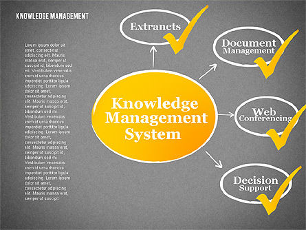 지식 관리 시스템 다이어그램, 슬라이드 12, 01869, 프로세스 도표 — PoweredTemplate.com