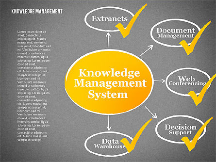 Kennisbeheersysteem diagram, Dia 13, 01869, Procesdiagrammen — PoweredTemplate.com