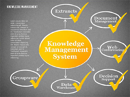 Kennisbeheersysteem diagram, Dia 14, 01869, Procesdiagrammen — PoweredTemplate.com