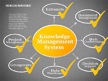 Knowledge Management System Diagram, Slide 15, 01869, Process Diagrams — PoweredTemplate.com