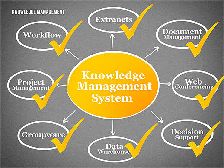 Kennisbeheersysteem diagram, Dia 16, 01869, Procesdiagrammen — PoweredTemplate.com